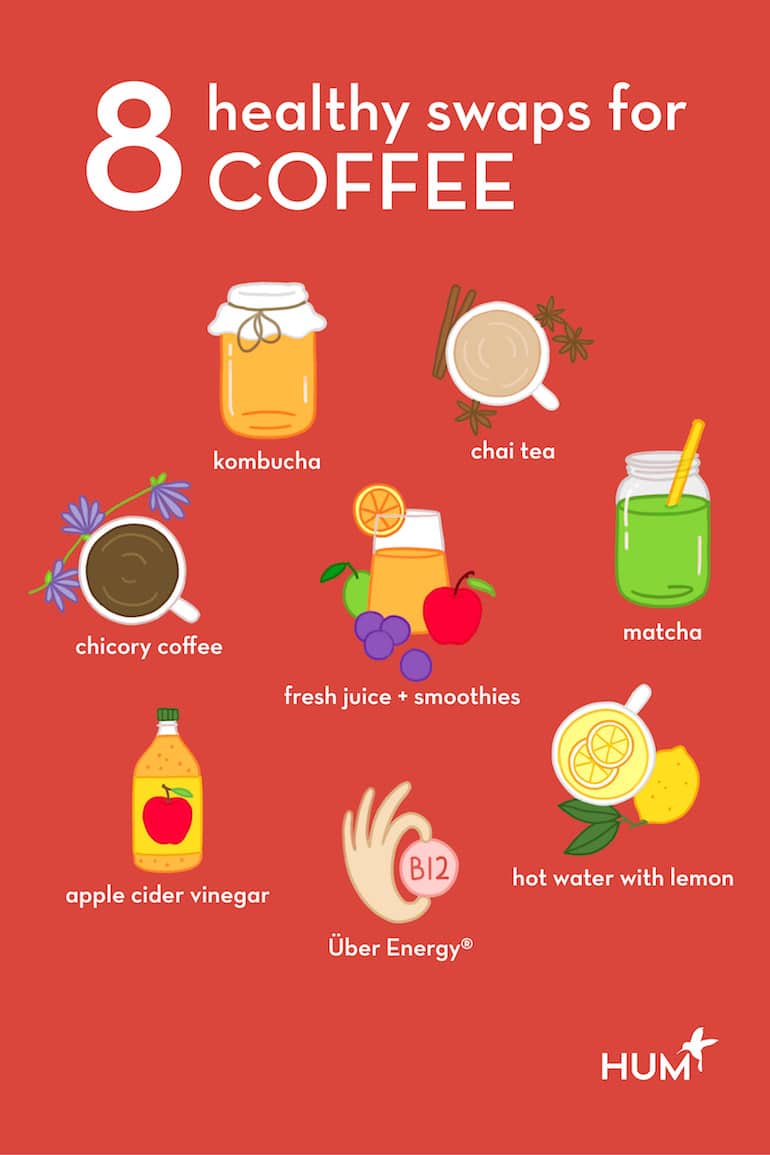 咖啡替代品信息图表