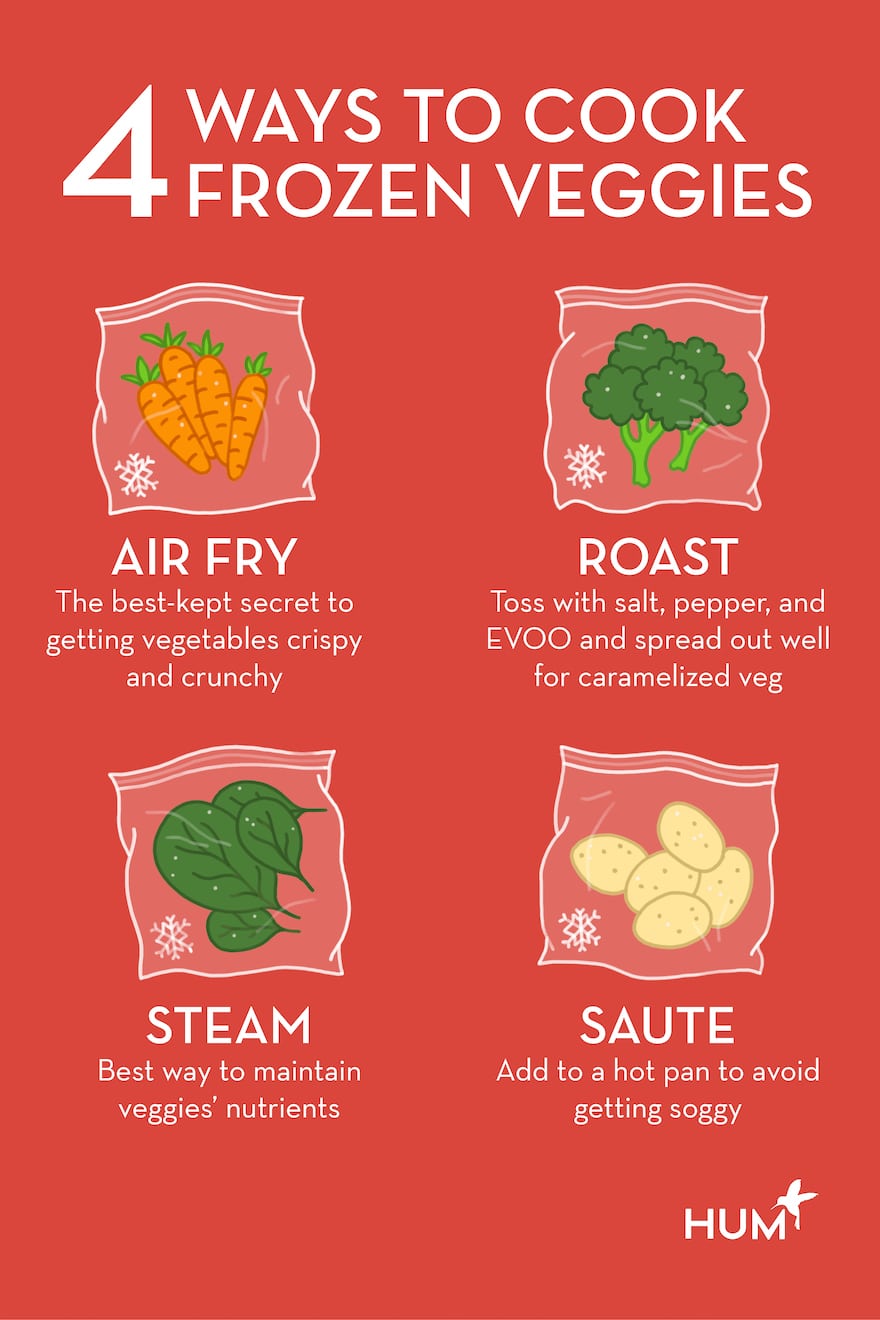 如何烹饪冷冻蔬菜信息图
