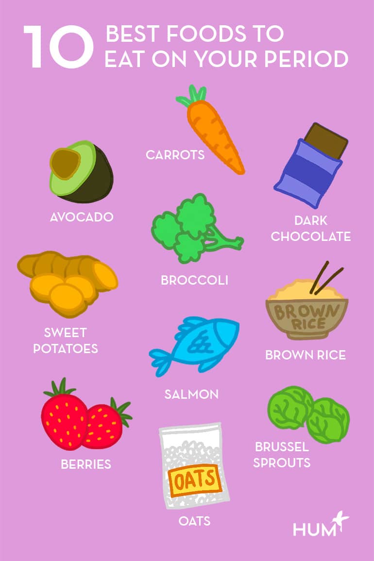 10 _best_foods_for_period_infographic